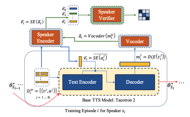 2021_continual_speaker_adaptation.png