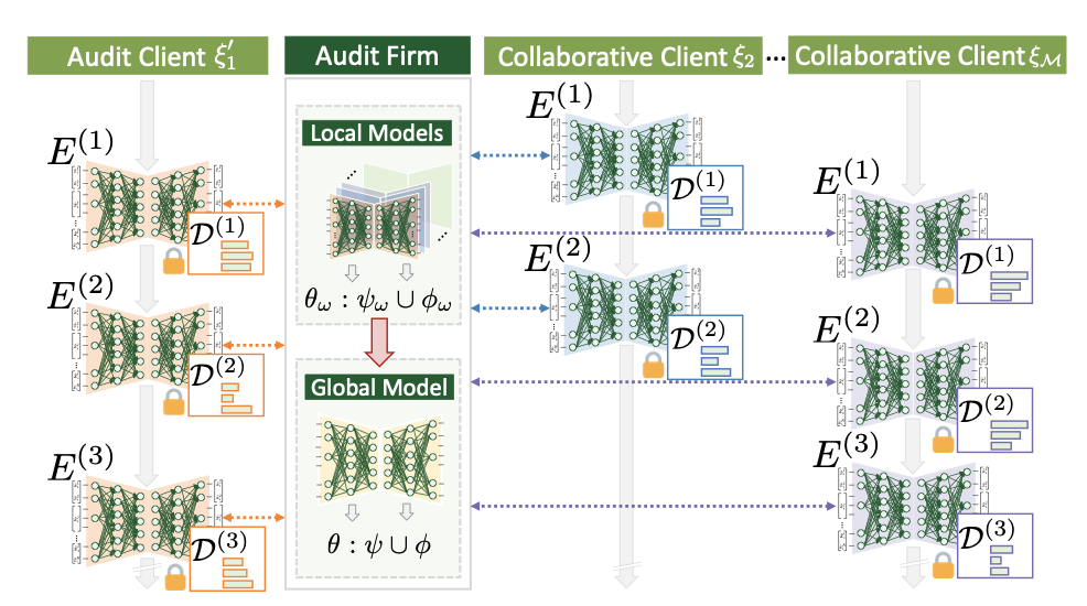 2022_federated_continual_auditing.png