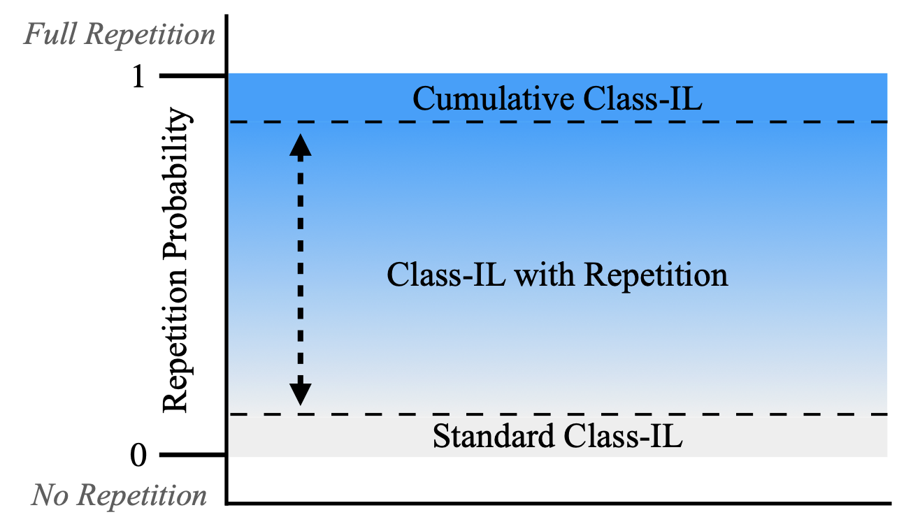 2024_presence_repetition.png